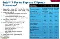 Image 1 : Intel : les caractéristiques des chipsets 7 Series