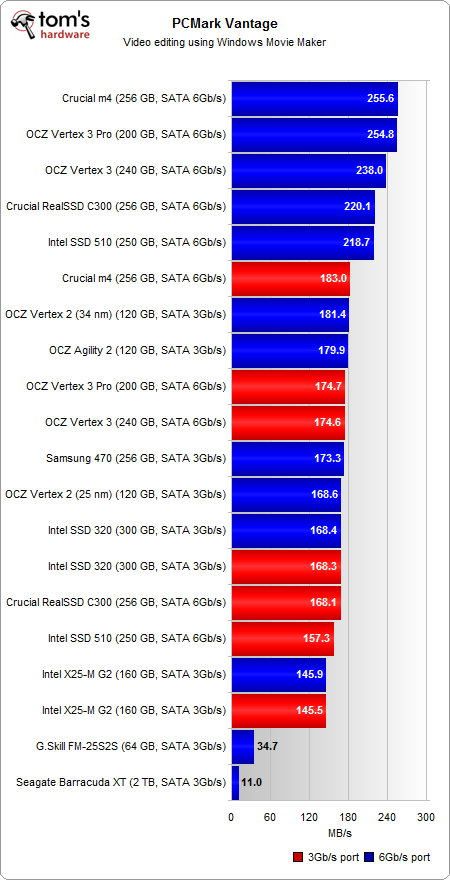 Image 37 : Crucial C400/M4, Intel SSD 320/510, OCZ Vertex 3 : la guerre des SSD