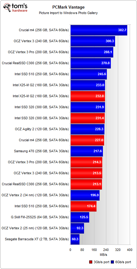 Image 41 : Crucial C400/M4, Intel SSD 320/510, OCZ Vertex 3 : la guerre des SSD