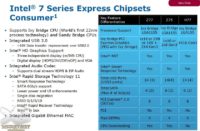 Image 1 : Les chipsets Intel de l'an prochain