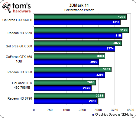 Image 15 : GeForce GTX 560 : plus intéressante que la Ti ?