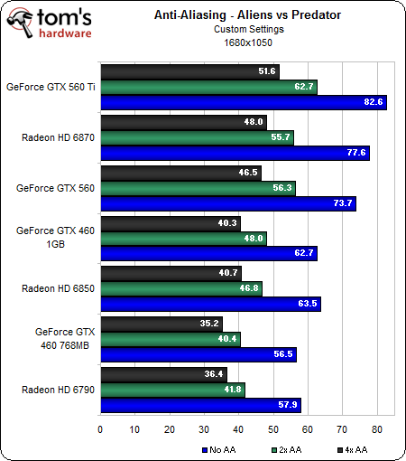 Image 43 : GeForce GTX 560 : plus intéressante que la Ti ?