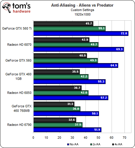Image 44 : GeForce GTX 560 : plus intéressante que la Ti ?