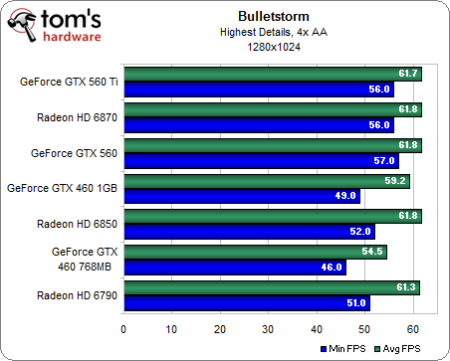 Image 21 : GeForce GTX 560 : plus intéressante que la Ti ?