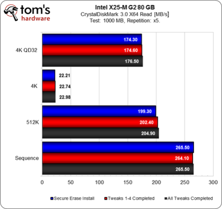 Image 14 : Comment optimiser les performances et la capacité de son SSD