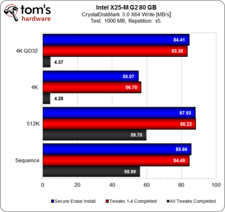 Image 16 : Comment optimiser les performances et la capacité de son SSD