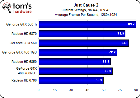 Image 36 : GeForce GTX 560 : plus intéressante que la Ti ?