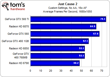 Image 37 : GeForce GTX 560 : plus intéressante que la Ti ?