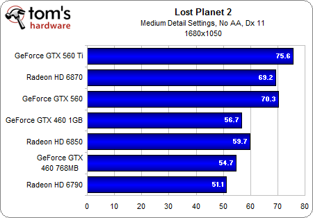 Image 28 : GeForce GTX 560 : plus intéressante que la Ti ?