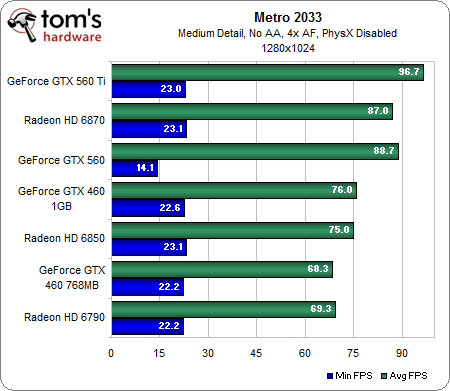 Image 24 : GeForce GTX 560 : plus intéressante que la Ti ?