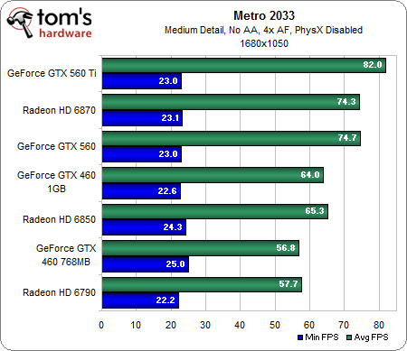 Image 25 : GeForce GTX 560 : plus intéressante que la Ti ?