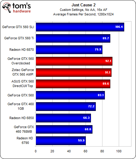 Image 45 : GeForce GTX 560 : plus intéressante que la Ti ?