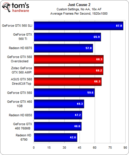 Image 47 : GeForce GTX 560 : plus intéressante que la Ti ?