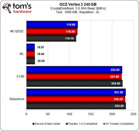 Image 13 : Comment optimiser les performances et la capacité de son SSD