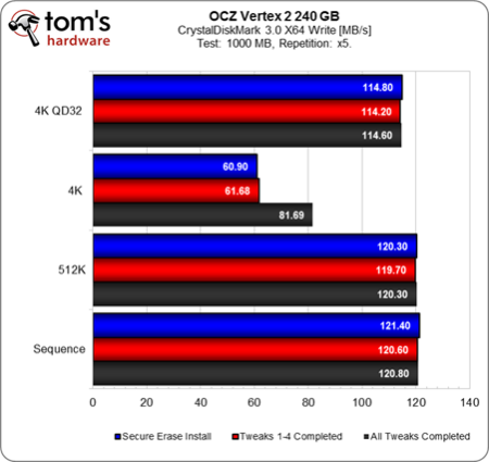 Image 15 : Comment optimiser les performances et la capacité de son SSD