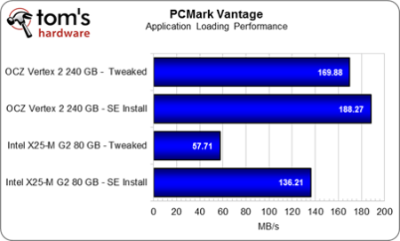 Image 29 : Comment optimiser les performances et la capacité de son SSD