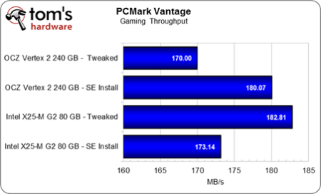 Image 30 : Comment optimiser les performances et la capacité de son SSD