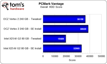 Image 28 : Comment optimiser les performances et la capacité de son SSD