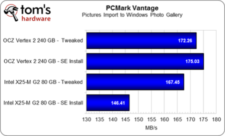 Image 35 : Comment optimiser les performances et la capacité de son SSD