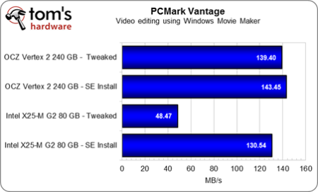 Image 31 : Comment optimiser les performances et la capacité de son SSD
