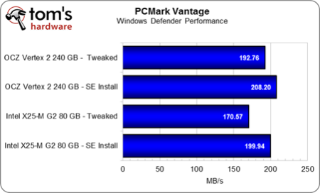 Image 32 : Comment optimiser les performances et la capacité de son SSD