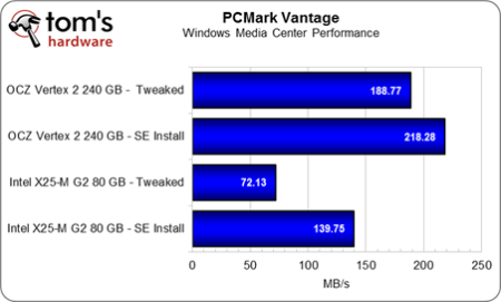 Image 33 : Comment optimiser les performances et la capacité de son SSD