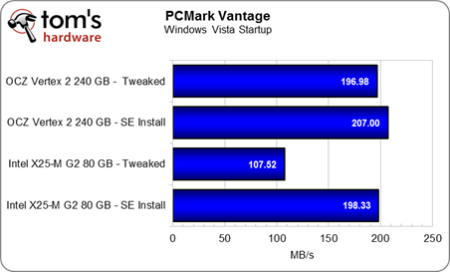 Image 36 : Comment optimiser les performances et la capacité de son SSD