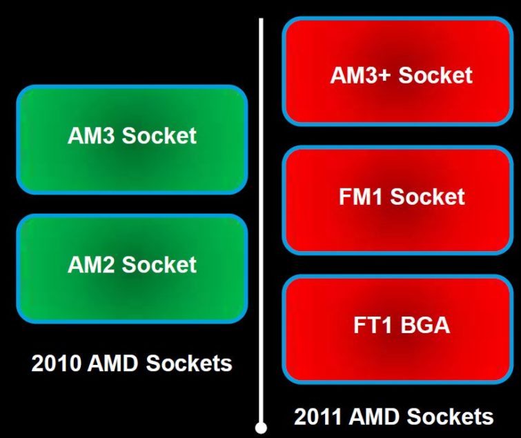 Image 1 : 990FX (AM3+) : le renouveau d'AMD et du SLI?