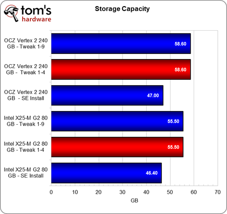 Image 17 : Comment optimiser les performances et la capacité de son SSD