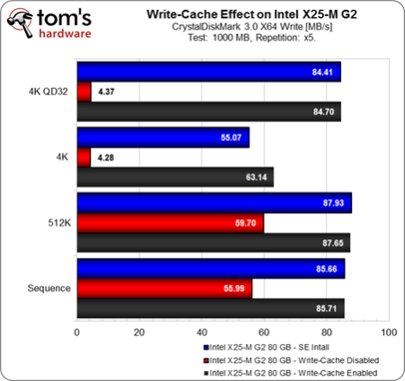 Image 37 : Comment optimiser les performances et la capacité de son SSD