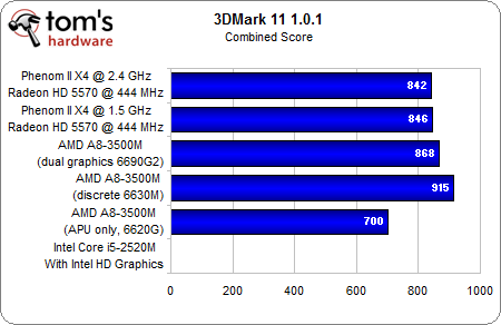 Image 29 : APU AMD A8-3500M : le dossier Llano