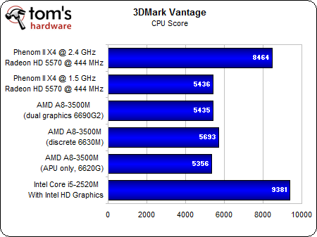 Image 26 : APU AMD A8-3500M : le dossier Llano