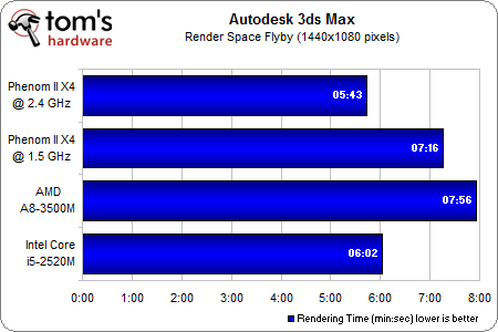 Image 91 : APU AMD A8-3500M : le dossier Llano