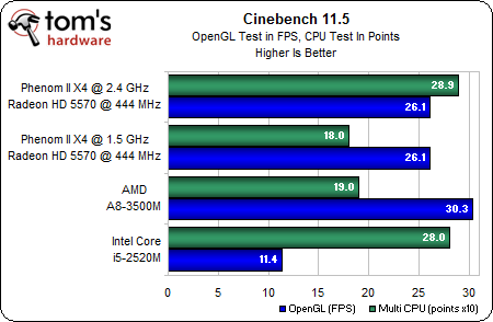 Image 93 : APU AMD A8-3500M : le dossier Llano