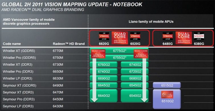 Image 8 : APU AMD A8-3500M : le dossier Llano