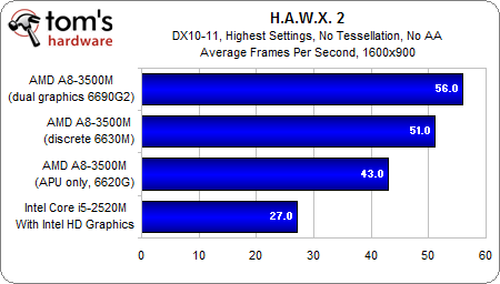 Image 63 : APU AMD A8-3500M : le dossier Llano