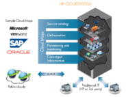 Image 1 : HP encourage clients et partenaires à migrer vers le cloud