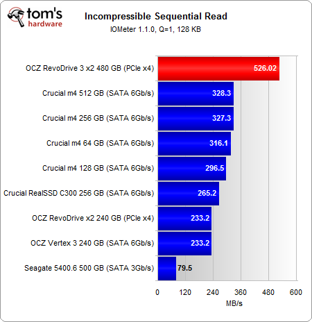 Image 31 : OCZ RevoDrive 3 : le SSD ultime ?
