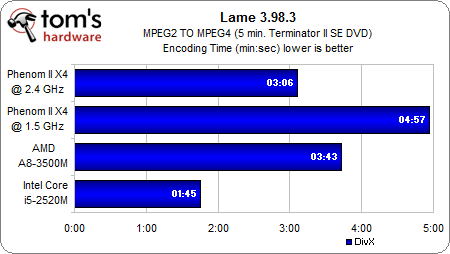 Image 97 : APU AMD A8-3500M : le dossier Llano