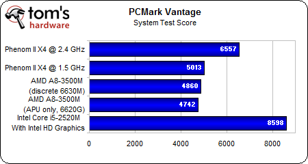 Image 74 : APU AMD A8-3500M : le dossier Llano