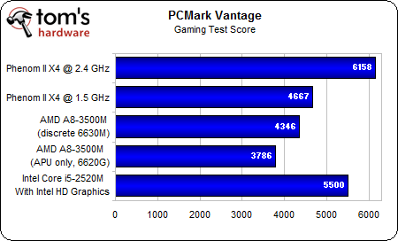 Image 77 : APU AMD A8-3500M : le dossier Llano