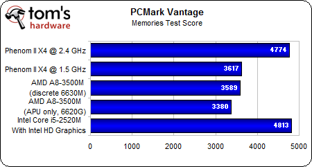 Image 75 : APU AMD A8-3500M : le dossier Llano