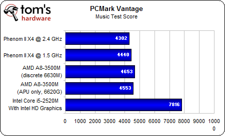 Image 78 : APU AMD A8-3500M : le dossier Llano