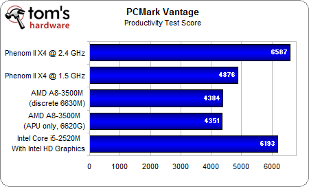 Image 80 : APU AMD A8-3500M : le dossier Llano