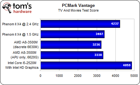 Image 76 : APU AMD A8-3500M : le dossier Llano