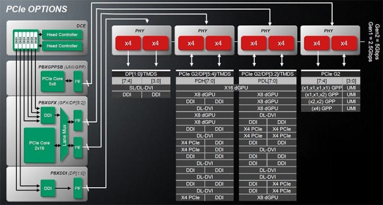 Image 11 : APU AMD A8-3500M : le dossier Llano