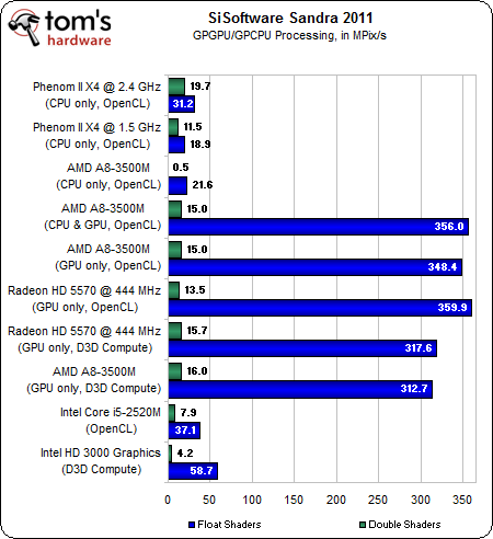 Image 84 : APU AMD A8-3500M : le dossier Llano