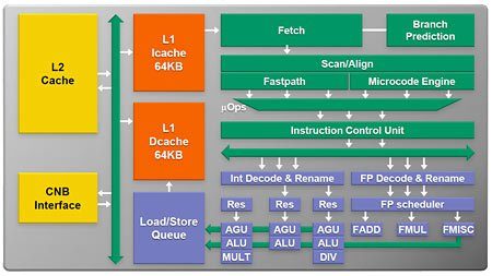 Image 13 : APU AMD A8-3500M : le dossier Llano
