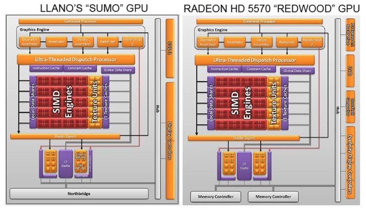 Image 14 : APU AMD A8-3500M : le dossier Llano