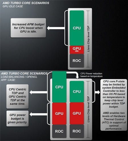 Image 21 : APU AMD A8-3500M : le dossier Llano